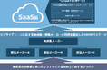 ソフトウェア品質を創造するベリサーブ、 ソフトウェアサプライチェーン管理パッケージ「SBOM.JP」を10月より提供開始