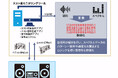 ソフトウェア品質を創造するベリサーブ、音と画像のテスト自動化環境構築サービスを提供開始