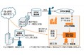 関西テレビソフトウェア社が取り組む総務省採択事業に協業、インターネット接続困難な状況下での情報配信の安全性評価を実証