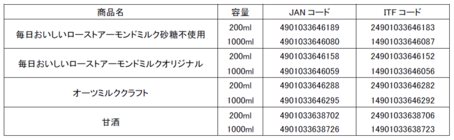 バーコードを集めて応募しよう！＞アーモンドミルク・オーツミルク
