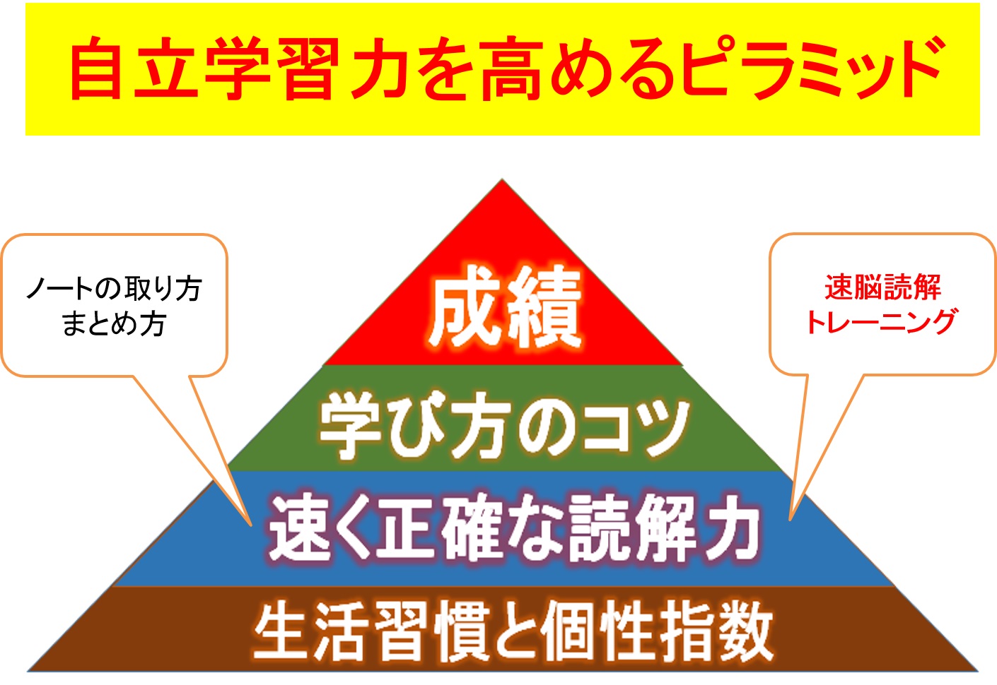 速読トレーニングを取り入れた 読解力パワーアップ短期集中講座 をスタートします 株式会社のびるのプレスリリース