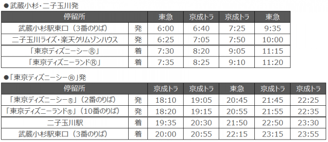 高速バス 武蔵小杉 二子玉川 東京ディズニーリゾート 線19年12月16日 月 より 運行開始いたします 東急バス株式会社のプレスリリース