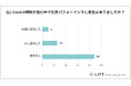 Web広告運用者 122名に聞いたCookie規制の影響と対策とは？アンケート結果を公開