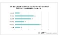 顧客エンゲージメントの現状を徹底調査!CXデザイン/カスタマーサクセスの最新トレンドと課題