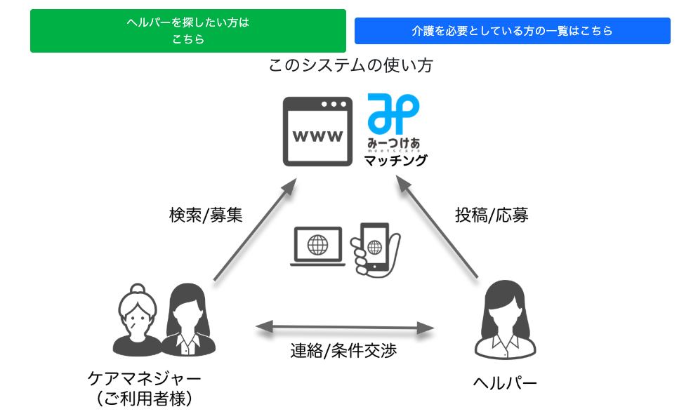[みーつけあ]名古屋市のデイサービス休業に立ち向かう新サービス登場
