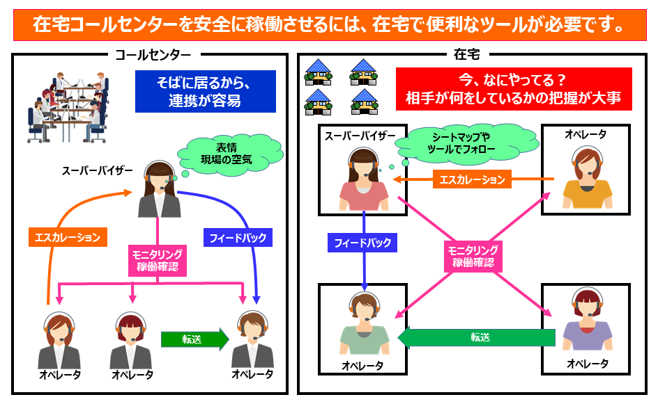 確実に機能する在宅コールセンターシステムを展示します コールセンター Crm デモ コンファレンス In 大阪 出展のおしらせ 年9月15日 16日 株式会社アイブリットのプレスリリース