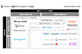 マウスピース矯正はどうやって選ぶ？Oh my teethがブランドカオスマップ 2021を公開！