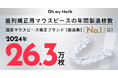 【国産マウスピース矯正ブランド製造数No.1】Oh my teeth、2024年のマウスピース製造枚数「26.3万枚」で第1位