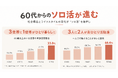 【今年の敬老の日は「体験」を贈る】60代からの少人数ツアー「シュミタイム」、離れて暮らす家族へ贈れる新ギフト「シュミタイムギフト」を提供開始