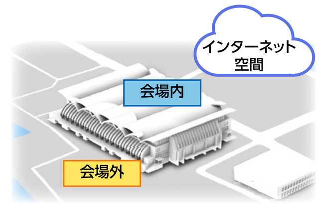 ※会場内外において、５Ｇエリア化調整中