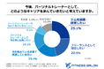 現役パーソナルトレーナーの46%が「独立したい」と回答！株式会社ムジントが「パーソナルトレーナーのキャリアに関する実態調査」を発表！