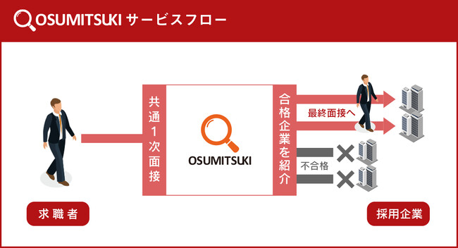 PortRay株式会社転職潜在層