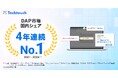 大手企業シェア50.6%!「テックタッチ」、DAP市場で4年連続シェア1位