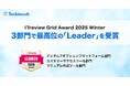 テックタッチ、「ITreview Grid Award 2025 Winter」最高位である「Leader」を2部門で8期連続受賞