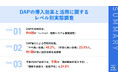 【DAP導入企業の活用実態調査】デジタルアダプションプラットフォーム(DAP)導入企業の7割が効果を実感、活用拡大と基幹業務の融合がカギに