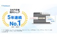 テックタッチ、DAP市場で売上高5年連続No.1を獲得 市場シェア52.4%、あらゆる企業規模で導入が拡大