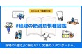 「個人の適応力」に頼るDXからの卒業を。3月31日「経理の日」に合わせ「#経理の絶滅危惧種図鑑」を公開