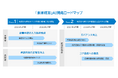 「楽楽精算」、AIを活用した開発ロードマップを発表