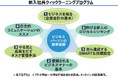 【2024年10月リリース】マネジメント・カレッジ株式会社がZ世代が主体的に学びたくなる新入社員研修「クイックラーニングプログラム」を提供開始