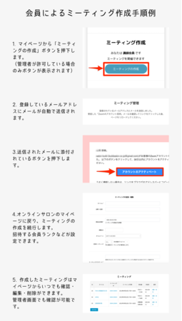 会員によるミーティング配信フローの構成例