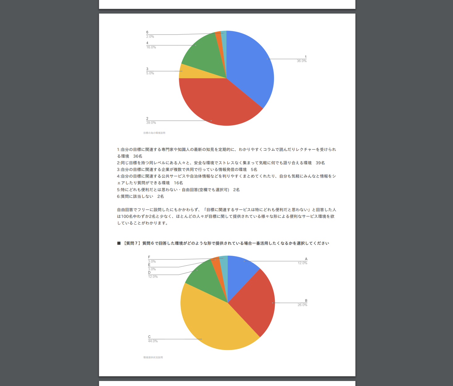 ビルドサロン 2021年7月 生活における目標とオンラインサロンの関係性 についてアンケートを実施 調査結果を公開 ビルドサロンのプレスリリース