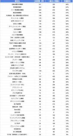 システム見積もり依頼詳細データ