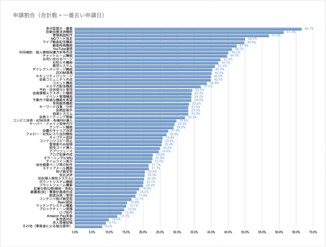 人気システム（ランキング）