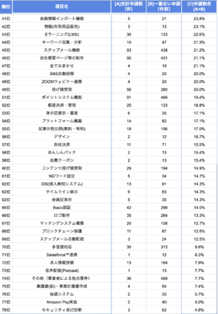 人気システム（ランキング）