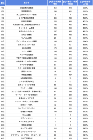 人気システム（ランキング）