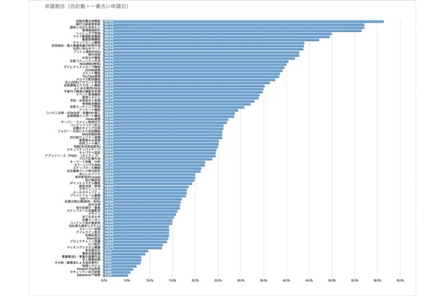 人気システム（ランキング）