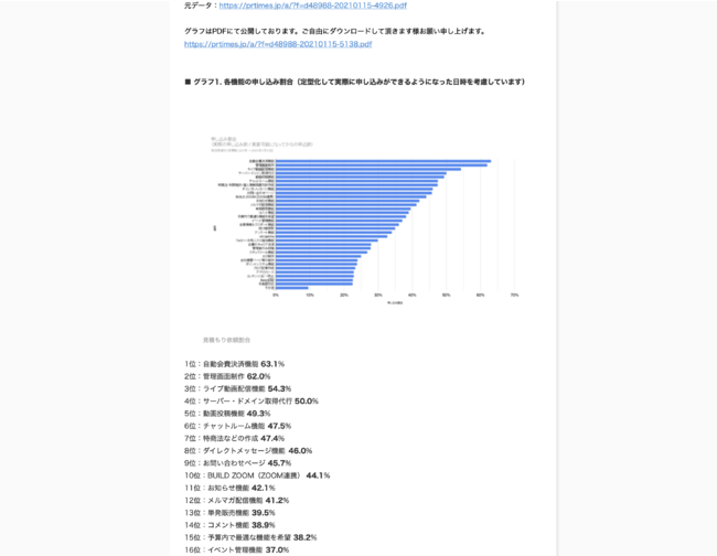 オンラインサロン制作にあたっての人気機能を公開