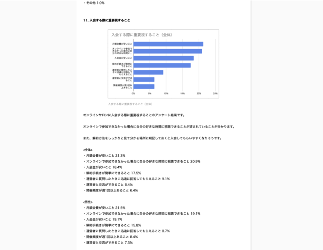 オンラインサロンに関する大規模意識調査