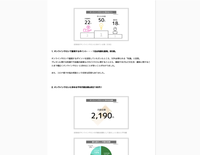 オンラインサロンに求める平均月額会費は？詳細意識調査