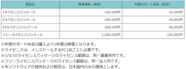 人の手作業一切なしで 請求書や注文書が取引先に発行完了 Ace Connector For Tovas を提供開始 コクヨ株式会社のプレスリリース