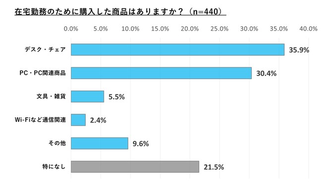 図5