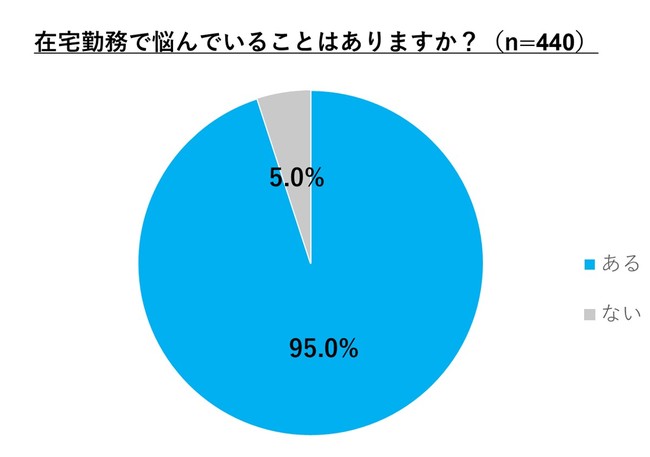 図1