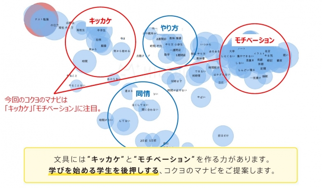 マーケティングツールMIERUCA（ミエルカ httpsmieru-ca.com）で調査したデータを元に、コクヨにて改編（2020年1月現在）