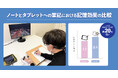 ノートはタブレットよりテスト得点が2割増！立命館大学と「ノートとタブレットへの筆記における記憶効果の比較」の共同研究を実施