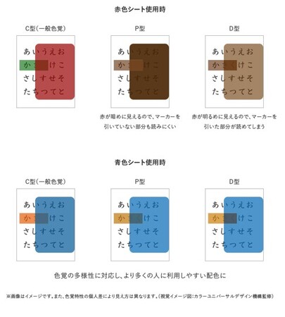 色覚型別　暗記用シートの見え方イメージ