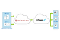 @TovasとJOINT iPaaS for SaaSがサービス連携を開始