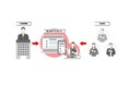 ギフトパッド、三菱UFJ信託銀行と提携し、株主優待制度をDX化する『デジタル優待サポートサービス』の提供開始