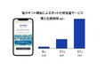 ギフトパッド、三菱UFJ信託銀行との連携による「電子ギフト贈呈によるネット行使促進サービス」が累計97社・134件の上場企業の株主総会で導入・実施