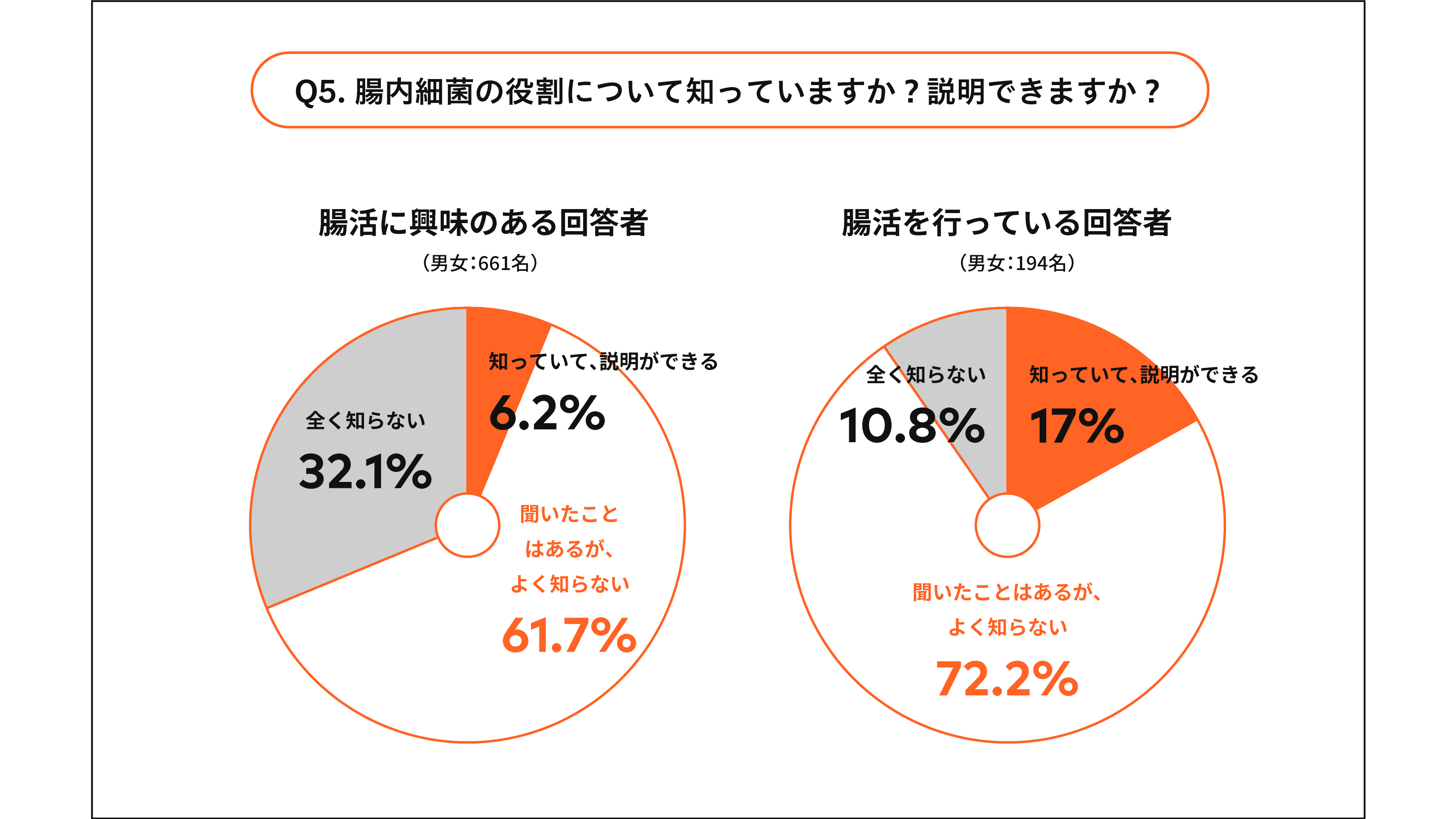 独特の素材 腸活 免疫力アップ 菌活倶楽部 wattsindustries.ru:443