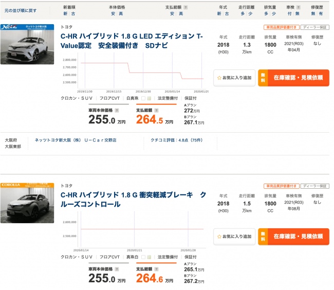 Ascii Jp 日本初 中古車の市場相場の推移を カーセンサーnet 画面上に表示する画期的なchrome拡張機能 中古車の価格変動が丸わかり 中古車チェッカー をリリース
