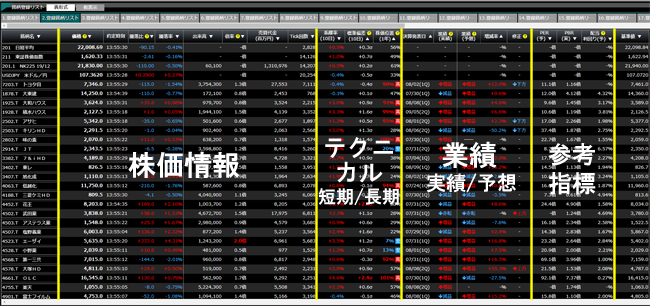 銘柄比較（銘柄登録リスト）