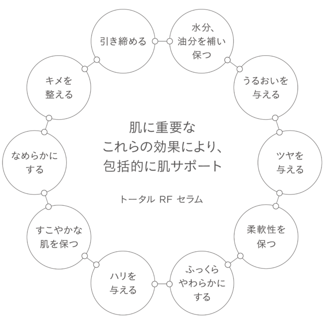 ロダン\u0026フィールズ　トータル RF セラム　リフィル　30ml