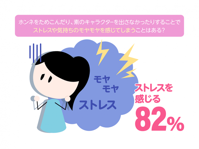 実はアニメが趣味 職場の外では毒舌キャラ 人前で ホントの自分 を見せない 着ぐるみ女子 とは