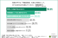 「投資は難しい」はもう古い?経験者1,010人が語る、不動産投資のリアルな始め方