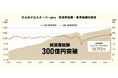 「ひふみクロスオーバーpro」純資産総額300億円突破のお知らせ