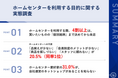 【ホームセンターを月1回以上利用する人に調査】4割以上が、購入したい「個別銘柄」まで決めてから来店ホームセンター愛好家の3割以上が、自社運営のネットショップがあることを知らない実態も